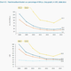 Image for article titled The state of internet connectivity in the world in 9 charts